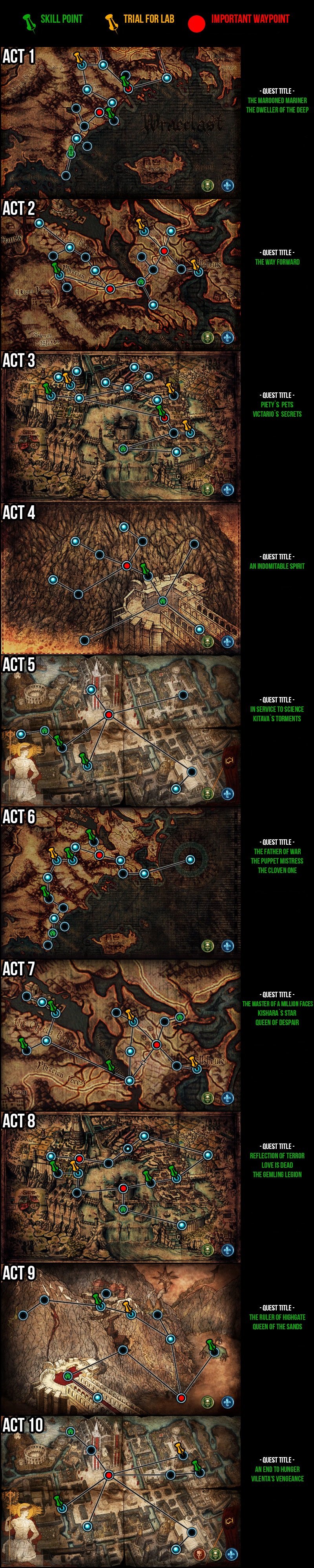 path of exile (poe) skill point quests maps