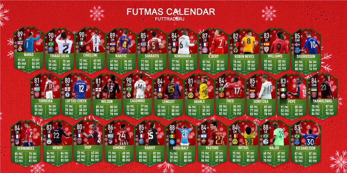 Fifa 19 Futmas Sbc Cards Predictions And Investment Guide For Futmas Countdown Sbc Players