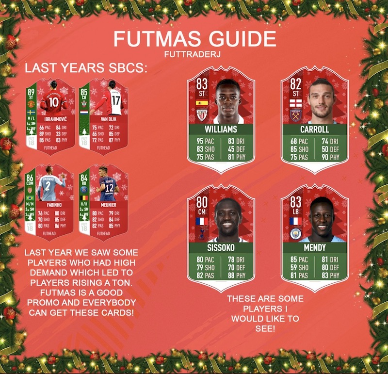 Fifa 19 Futmas Sbc Cards Predictions And Investment Guide For Futmas Countdown Sbc Players