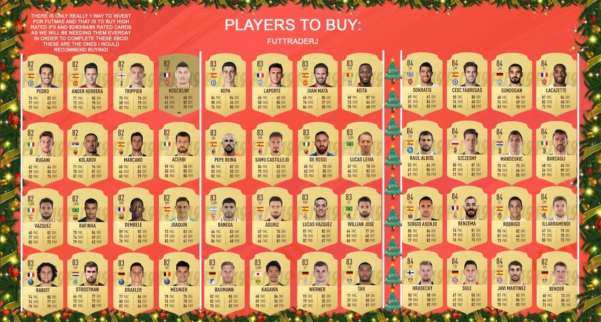 Fifa 19 Futmas Sbc Cards Predictions And Investment Guide For Futmas Countdown Sbc Players