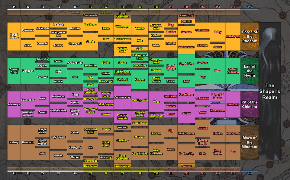 path of exile 3.6 synthesis atlas maps with tiers and colours