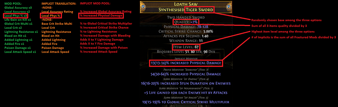 path of exile 3.6 synthesis mechanics - item modifiers 4