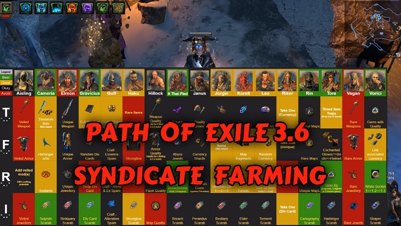 path of exile 3.6 syndicate farming guide
