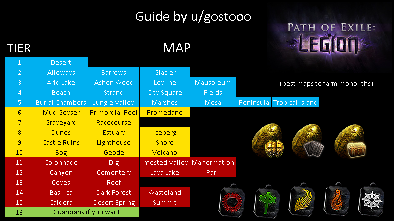 Path of Exile 3.7 Monolith Farming Guide - POE 3.7 Best Maps To Farm Monoliths