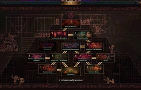 Path Of Exile 3.7 Temple Incursions Guide - POE 3.7 Incursion Rooms Rewards