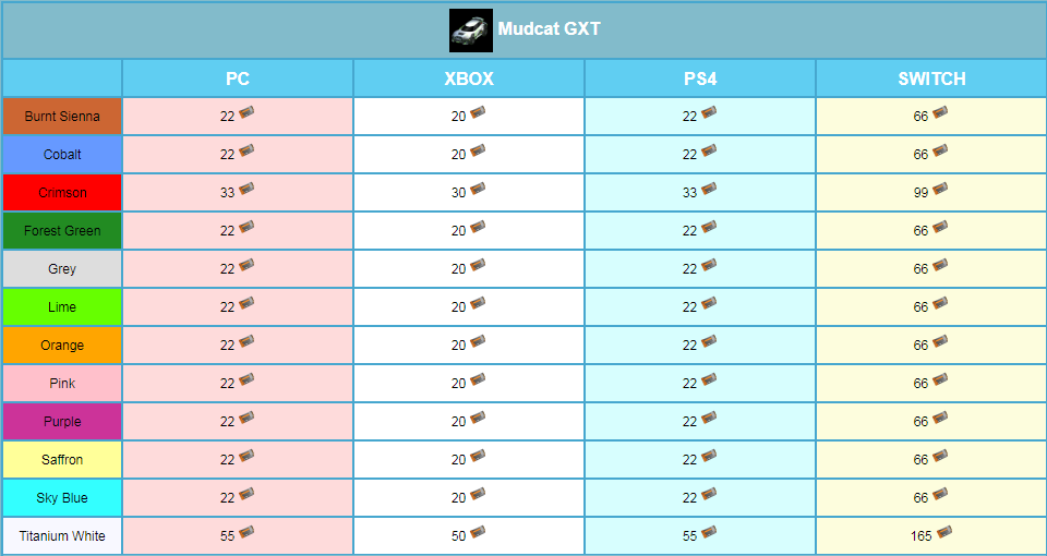 rocket league mudcat price