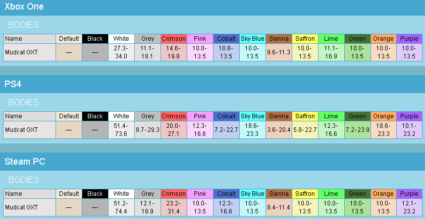 Rocket League Trading Chart