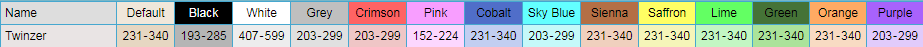 Twinzer prices ps4