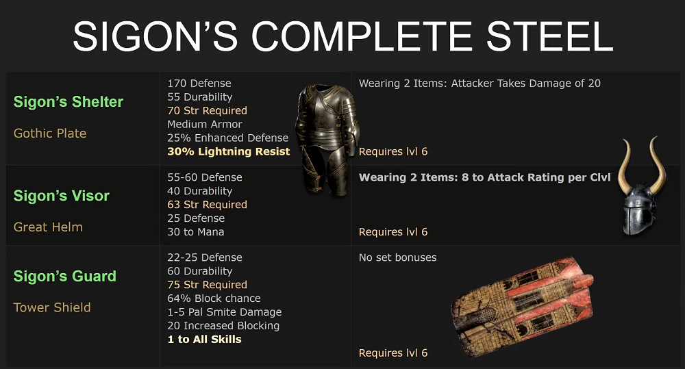 D2R Best Set Items To Keep - Sigon's Complete Steel