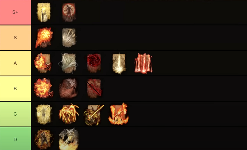 Elden Ring Best Incantations Tier List 2022