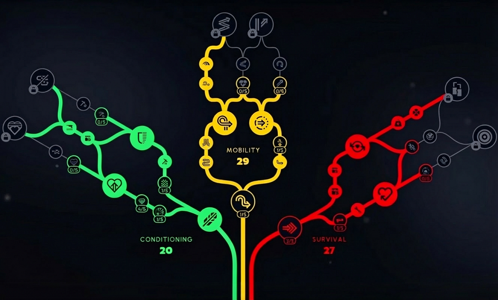 ARC Raiders Best PVP Skill Tree Build 1