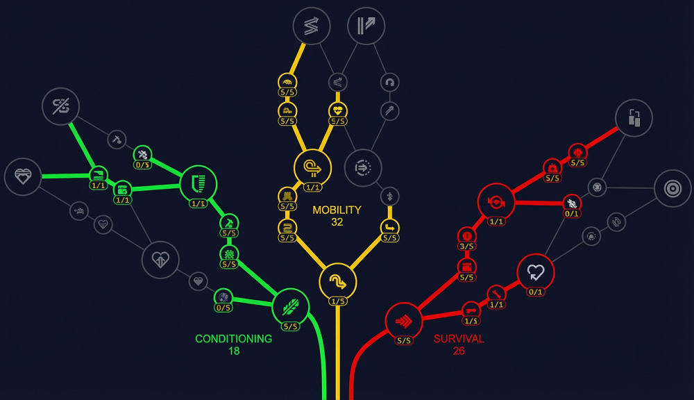 ARC Raiders Best PVP Skill Tree Build 3